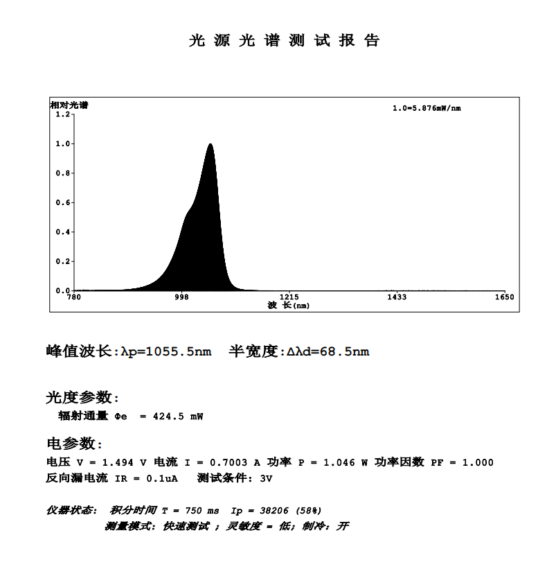 3535大功率1050nm光谱测试图.png
